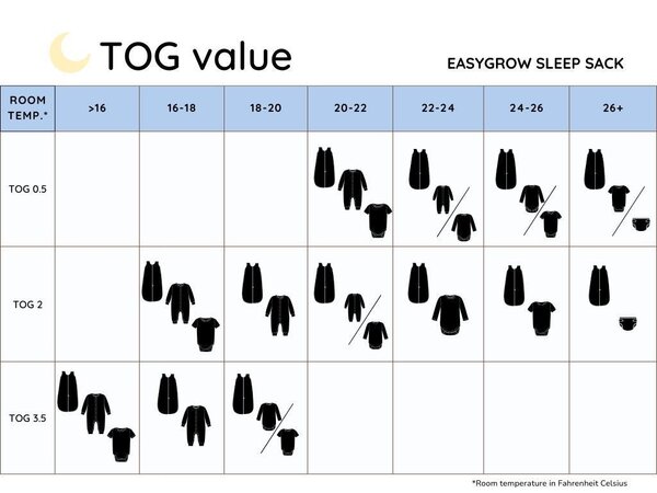 Easygrow sleeping bag Basic 0-6 TOG 2.0 Wheat Blue - Easygrow